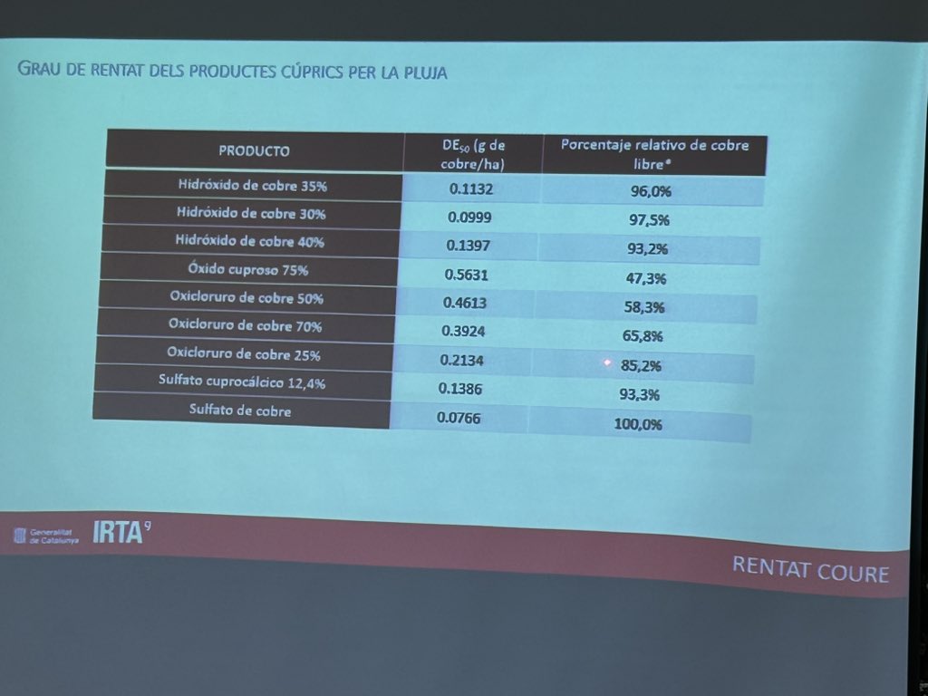 TeiaG2012's tweet photo. Avaluació de la campanya de #vinya 2024, adaptació del model de predicció de risc de #mildiu #RIMpro, la plaga de #Cryptoblabes gnidiella i el mosquit verd #Jacobiasca lybica, la #Flavescència daurada,.. avui a #Garriguella amb el grup de treball de la vinya. @DOEmporda https://t.co/rsQM6ktdMi