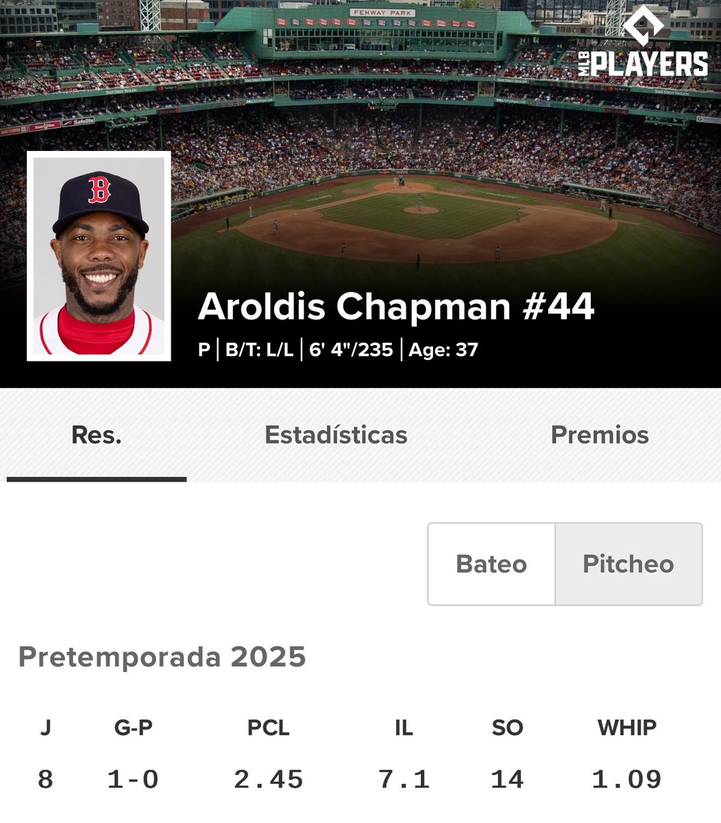 Marino_Pepen's tweet image. Buenos días, mi Gente!
Feliz viernes!

Aroldis Chapman es el favorito para iniciar la temporada como el cerrador #RedSox.

Su desempeño, experiencia y presencia imponente han sido su carta de presentación en el #SpringTraining.

Seguimos, Positivo y OK.

#MediasRojas
#MLB