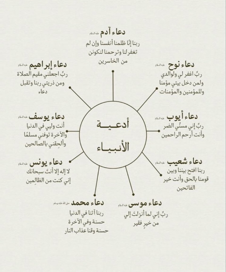 zzss123dsa's tweet photo. أدعية الانبياء 🖤🖤

#ليلة_الجمعة #العشر_lلاواخر_من_رمضان #ليله_٢١ https://t.co/hf14JUvCtA