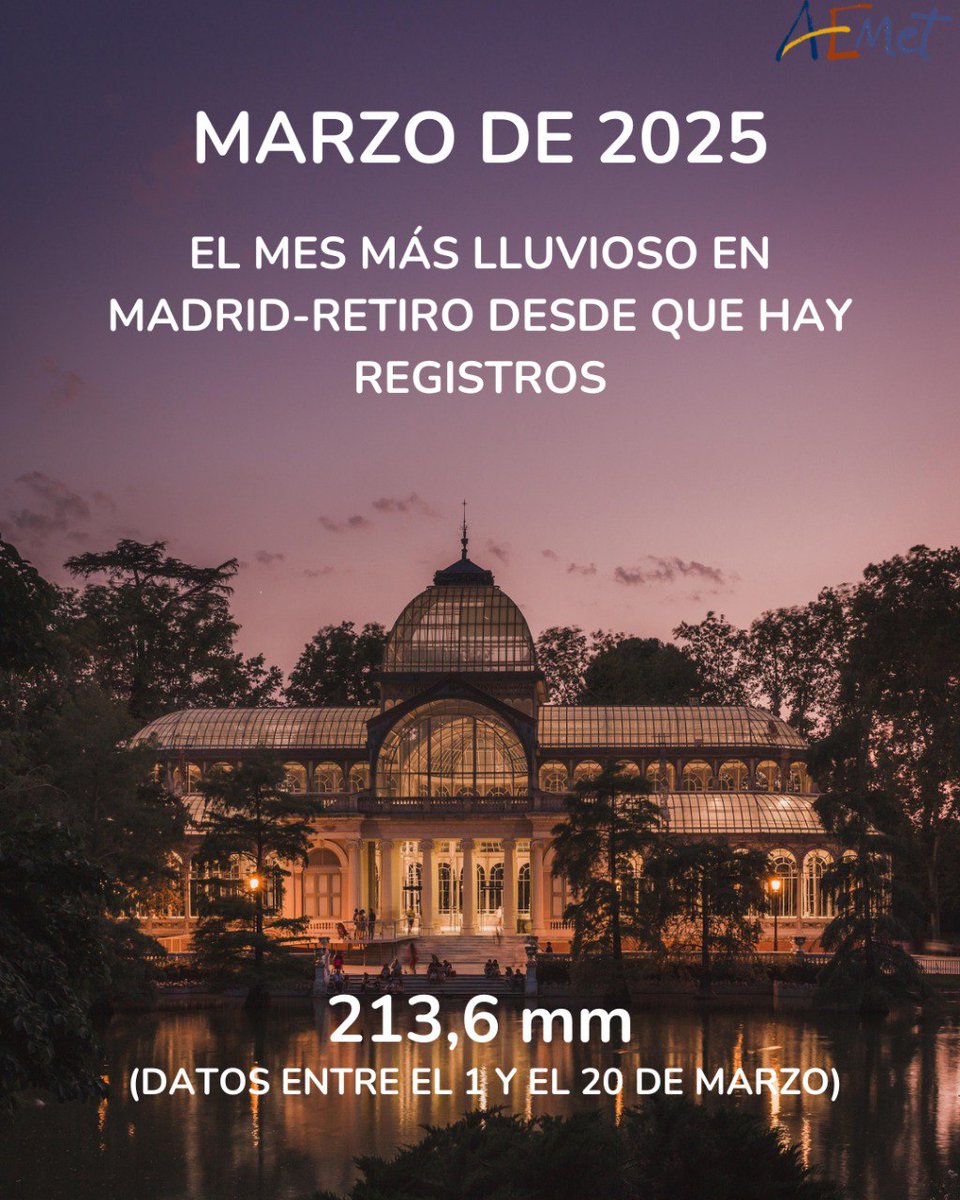 AEMET_Esp's tweet image. ℹ️RÉCORD DE LLUVIA | Madrid-Retiro.

Entre el 1 y 20 de marzo se han acumulado en el observatorio de Madrid-Retiro un total de 213.6 l/m².

→ Esta cifra supone el récord de precipitación mensual en la capital desde, al menos, 1893. Supera a noviembre de 1997, con 198 l/m².