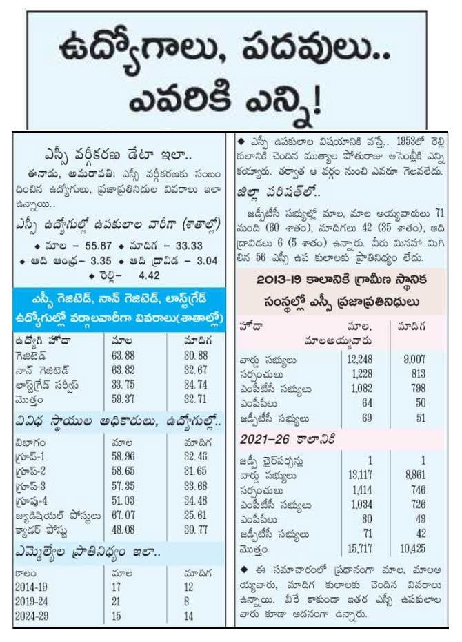 mana_Prakasam's tweet photo. ఎస్సీ వర్గీకరణ నేపధ్యంలో... అందరూ తెలుసుకోవలసిన విషయాలు !
#sccategerisation #cbns2024era #APHopeCBN #AndhraPradesh https://t.co/Auq6XP2pYQ