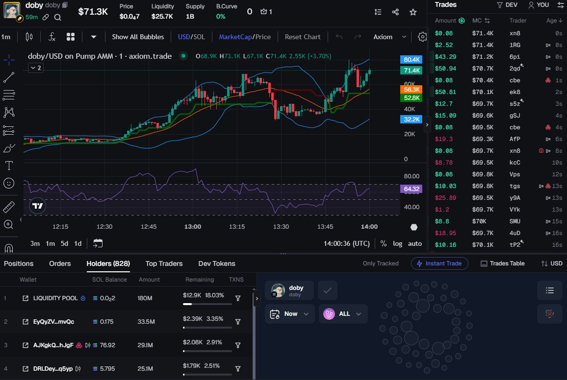 BundesKriegerX's tweet photo. This isn’t financial advice , just gambling
👉Telegram: https://t.co/0bRt8qqoJ3
🤖 Bot: https://t.co/wJDyOJUleI
🚀 $doby on Solana! 🚀
MC: $71.3K
CA: CHSkUxebL72MZjFbLMPDs2VUhcBLc2WKnwEM26zmpump
#Crypto #Solana #doby #MemeCoin #100xGem #DYOR $BTC $ETH $XRP $SOL $BNB #BTC #ETH https://t.co/JLoGlZ63OH