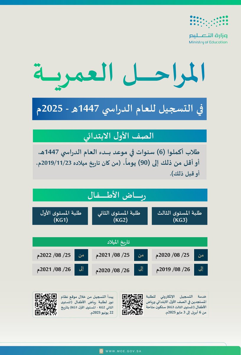 amjad541a's tweet photo. #وزارة_التعليم #التعليم تطلق خدمة #التسجيل_الإلكتروني لطلبة الصف #الأول_الابتدائي #رياض_الأطفال للعام الدراسي الجديد 1447هـ.
https://t.co/tmERM3bERL…
▫️للاستفسار او التسجيل خاص https://t.co/3AR2Ag2eYk