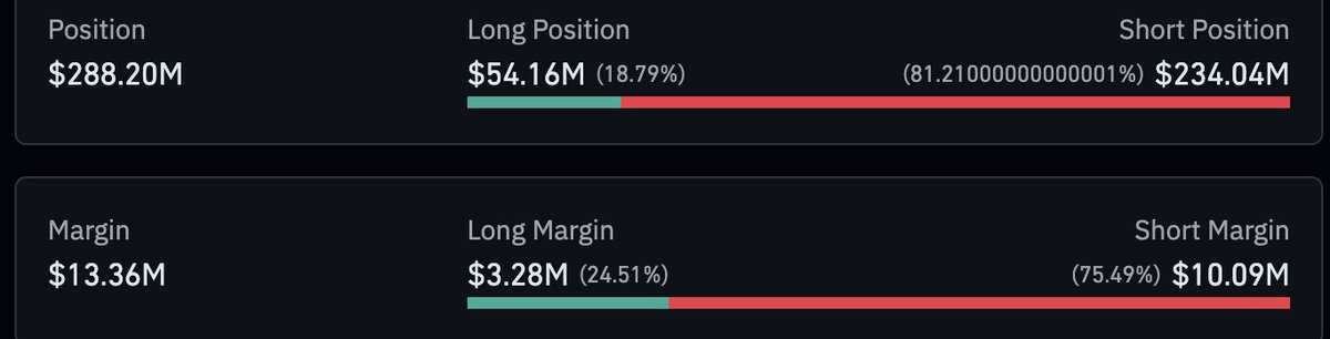 Bu ne arkadas .yeter artik orana bakin  nedir bu ?ne olsun istiyonuz ?#ETH #Bitcoin #cryptocurrency