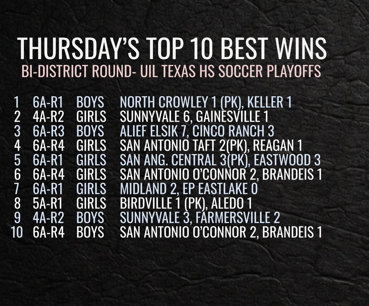 All right time to eat some crow. Felt like these were Thursday’s Best Wins, any others were missing?

Great job to these programs, huge results!

Please yell at me in the replies!