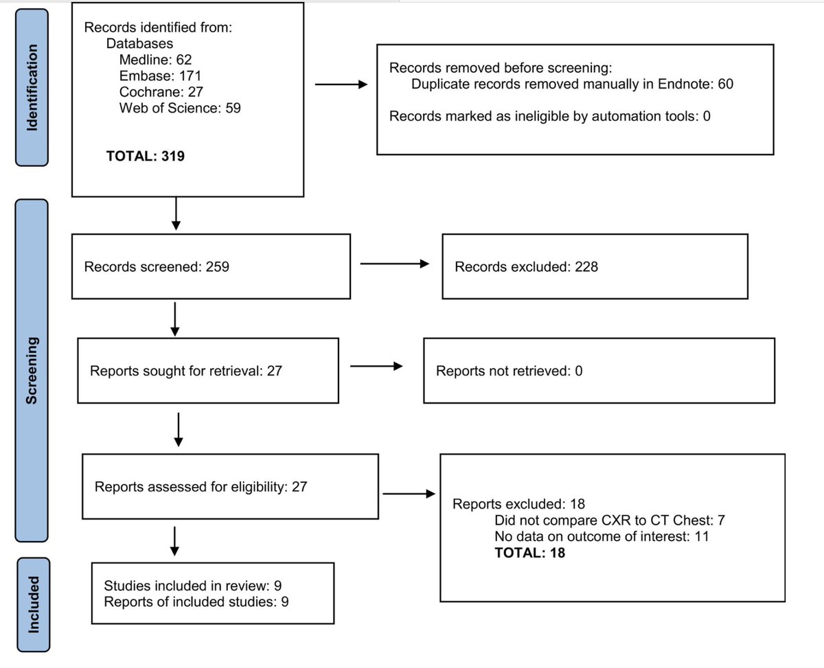 Surgical Oncology Insight (@surgoncinsight) on Twitter photo March Issue: Optimal surveillance for detecting #Sarcoma lung metastasis – A systematic review <a href="/NehaM2222/">Neha Malik MD</a> <a href="/CrisyRoland/">Christina Roland, MD, MS</a> <a href="/emilykeungMD/">Emily Keung, MD</a>
ow.ly/kvUz50VmbvI
<a href="/FlavioRochaMD/">Flavio G Rocha, MD, FACS, FSSO</a>
<a href="/DrMikeCavnar/">Michael Cavnar</a>
<a href="/HalletJulie/">Julie Hallet</a>
@SKMaithel
<a href="/JulietOkoroh/">Juliet S Lumati (Okoroh) MD MPH</a>
<a href="/TheNotoriousHPB/">Lee M. Ocuin MD, FACS</a>
<a href="/AradhyaNigamMD/">Aradhya Nigam, MD</a> March Issue: Optimal surveillance for detecting #Sarcoma lung metastasis – A systematic review <a href="/NehaM2222/">Neha Malik MD</a> <a href="/CrisyRoland/">Christina Roland, MD, MS</a> <a href="/emilykeungMD/">Emily Keung, MD</a>
ow.ly/kvUz50VmbvI
<a href="/FlavioRochaMD/">Flavio G Rocha, MD, FACS, FSSO</a>
<a href="/DrMikeCavnar/">Michael Cavnar</a>
<a href="/HalletJulie/">Julie Hallet</a>
@SKMaithel
<a href="/JulietOkoroh/">Juliet S Lumati (Okoroh) MD MPH</a>
<a href="/TheNotoriousHPB/">Lee M. Ocuin MD, FACS</a>
<a href="/AradhyaNigamMD/">Aradhya Nigam, MD</a>