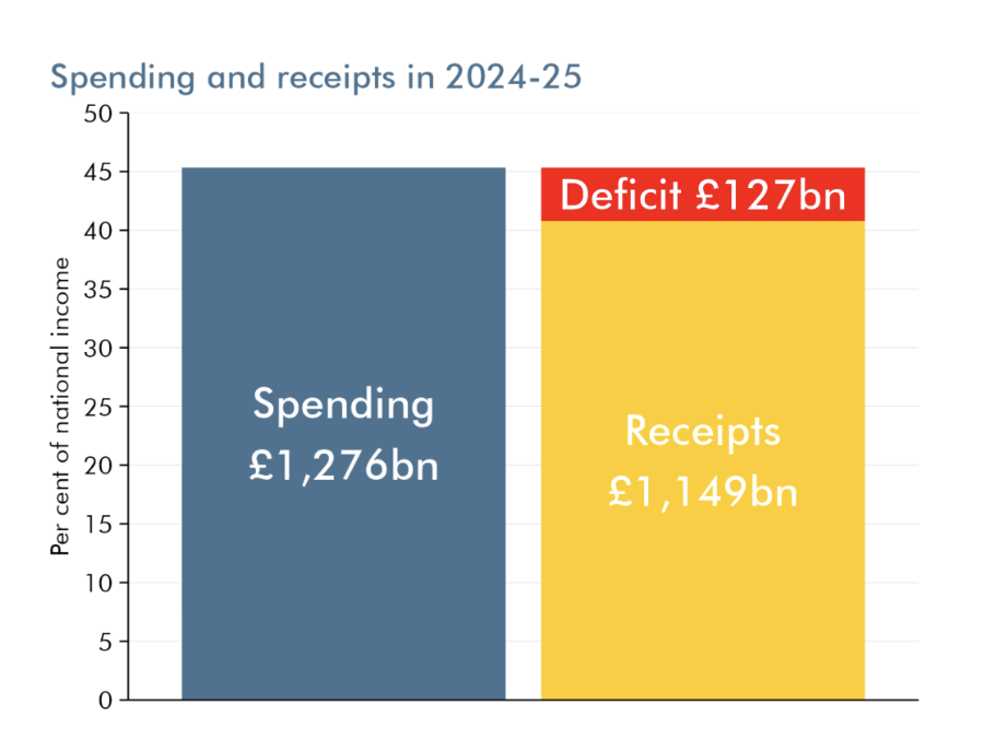 Daniel Priestley (@danielpriestley) on Twitter photo I asked Oxford educated economist <a href="/garyseconomics/">Gary Stevenson</a> how he would fix wealth inequality.
Gary says a 1% tax on people who have more than ยฃ10M net worth will fix our issues.
In the UK there are about 30,000 people who have ยฃ10M or more. Let's say each of them has an average net I asked Oxford educated economist <a href="/garyseconomics/">Gary Stevenson</a> how he would fix wealth inequality.
Gary says a 1% tax on people who have more than ยฃ10M net worth will fix our issues.
In the UK there are about 30,000 people who have ยฃ10M or more. Let's say each of them has an average net