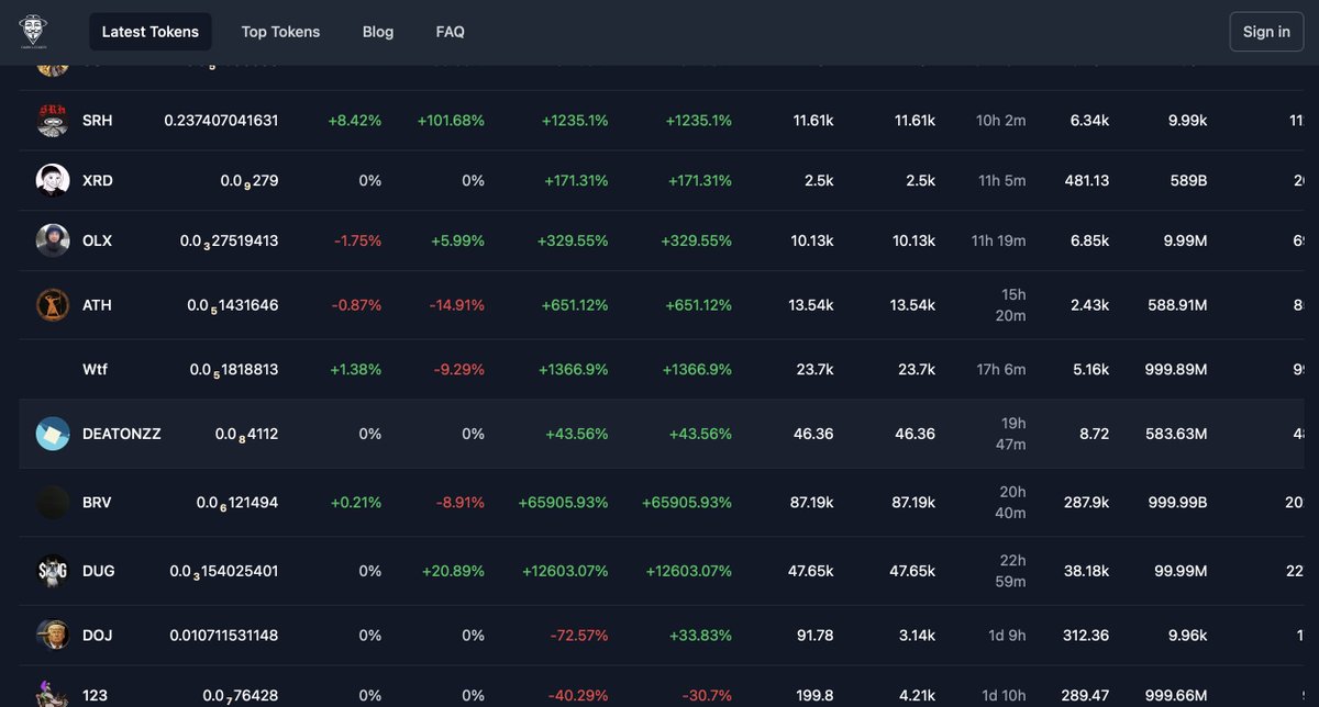 Some of these numbers are wild!