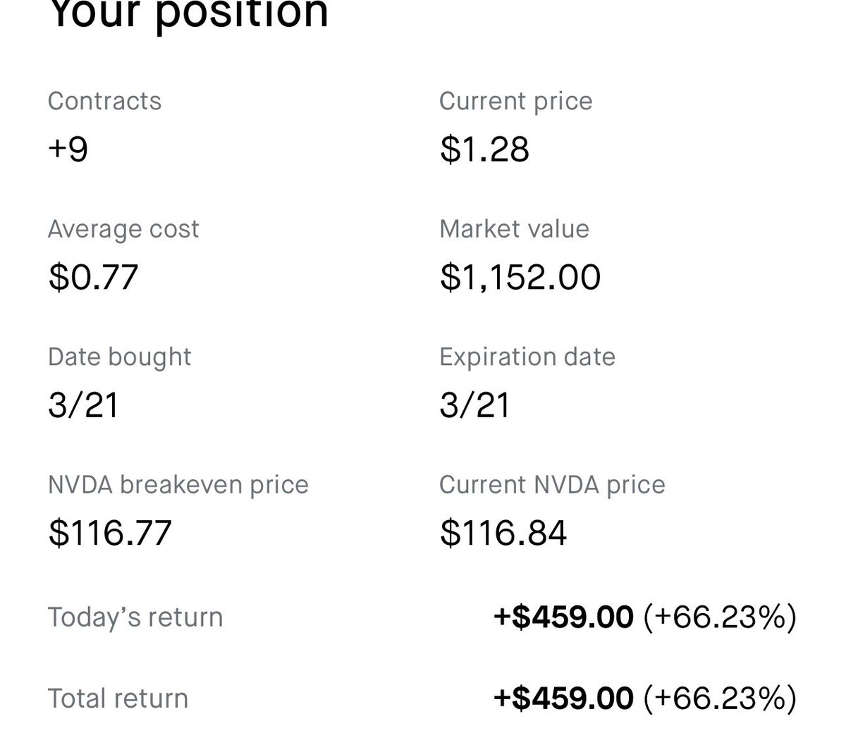 $nvda sold just in time 🙏🏼 hit 80% but didn’t sell in time but profit is profit! Happy Friday!