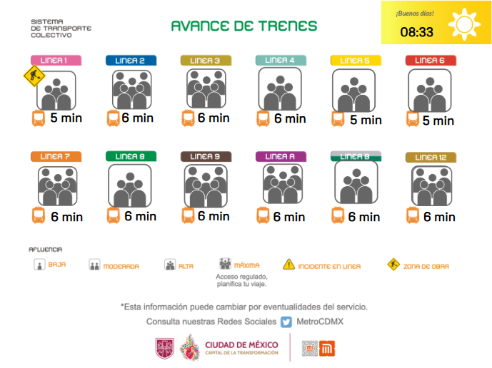 Avances de trenes 