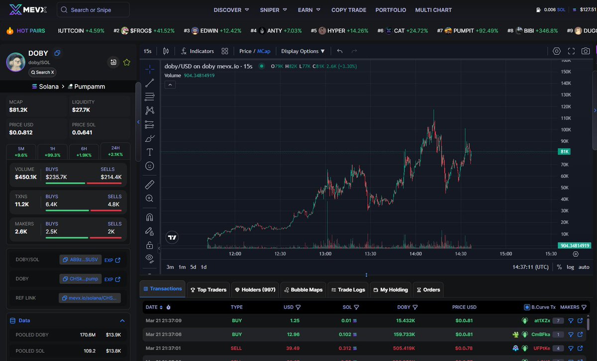 Heji_st's tweet photo. $DOBY - #SOL
Really early stage but I put some in #doby because he looks like my childhood dog
Dev is an artist with prev. launches incl $Doug $2m ath and $lily $800k ath
CHSkUxebL72MZjFbLMPDs2VUhcBLc2WKnwEM26zmpump
https://t.co/C17b1tH5LM https://t.co/dBDMEIZDLM
