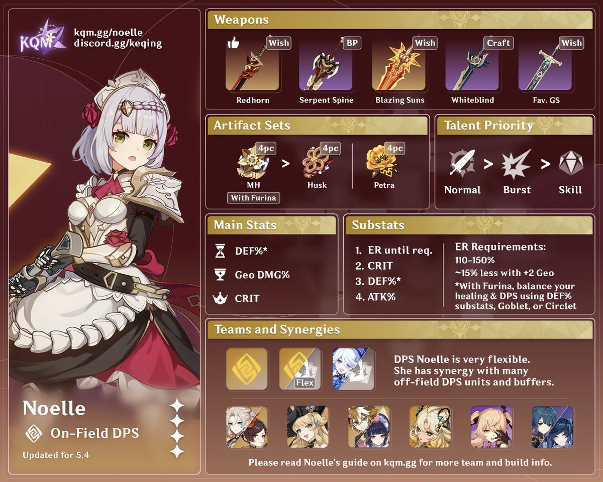 Happy Birthday #Noelle 🎉

#GenshinImpact