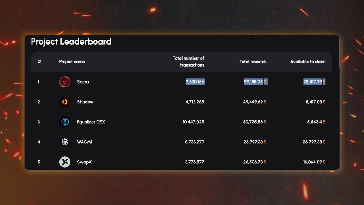 Ali π | boost.ftm πΊπ₯ (@boostftm) on Twitter photo $equal =π» $equal =π»