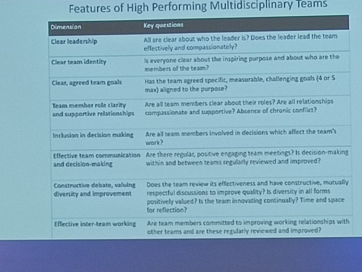 Compassionate leadership embraces diversity as a strength—listening with fascination, valuing every contribution, and supporting all. It’s about teamwork, cooperation, and integration. – Professor Michael West at #NMAHPMFT25