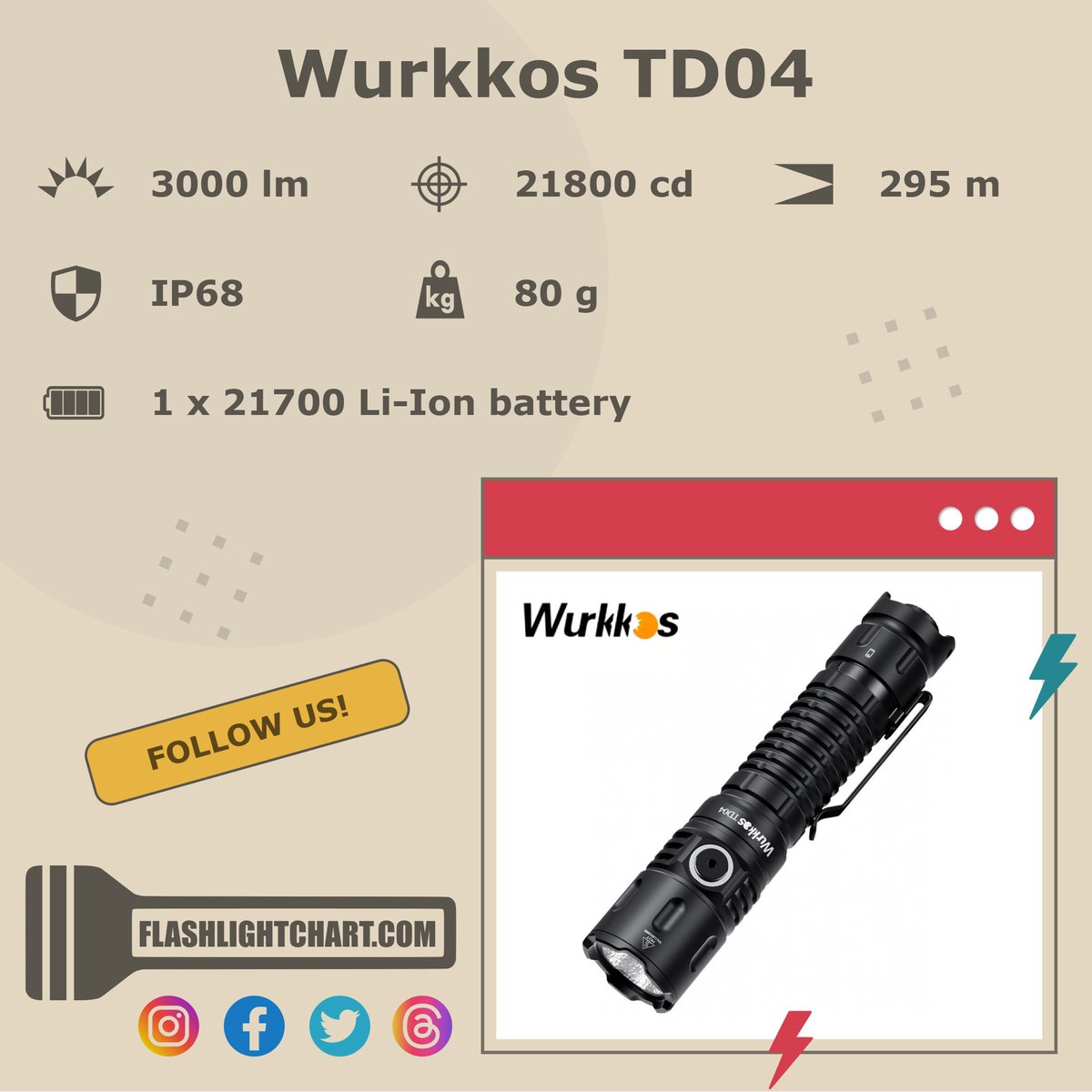 FlashlightChart's tweet image. 🔦 Wurkkos TD04 Flashlight Review 🔦

🟢 Pros: OP reflector, AR coated lens
🔴 Cons: non-magnetic

For more details, visit our website!
flashlightchart.com/wurkkos/td04-8…

#FlashlightChart
#Wurkkos #WurkkosFlashlight #WurkkosLight #WurkkosFlashlights #Flashlight #Outdoors #EDC