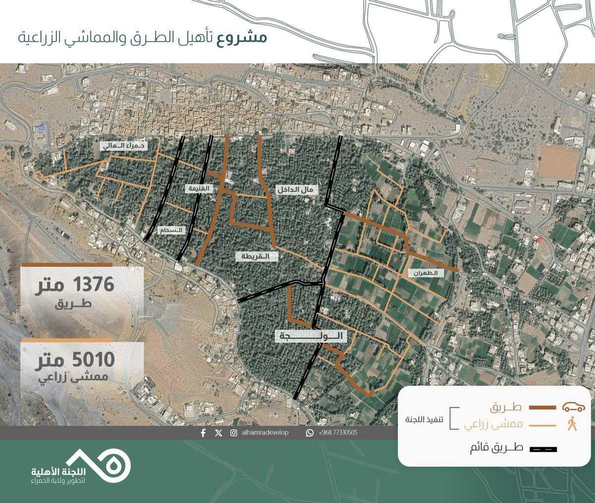 مشروع تأهيل الطرق والمماشي الزراعية بولاية الحمراء🌿
مسارات تمتد بين أحضان الطبيعة، تجمع بين التطوير والجمال، لتعزز نمط الحياة الصحي وتثري التجربة السياحية في الحمراء.
#اللجنة_الأهلية_لتطوير_ولاية_الحمراء
