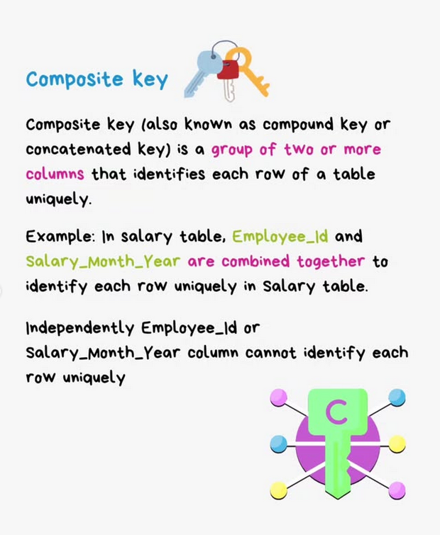 Python_Dv's tweet image. Types of Keys in Relational Database