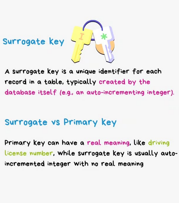 Python_Dv's tweet image. Types of Keys in Relational Database