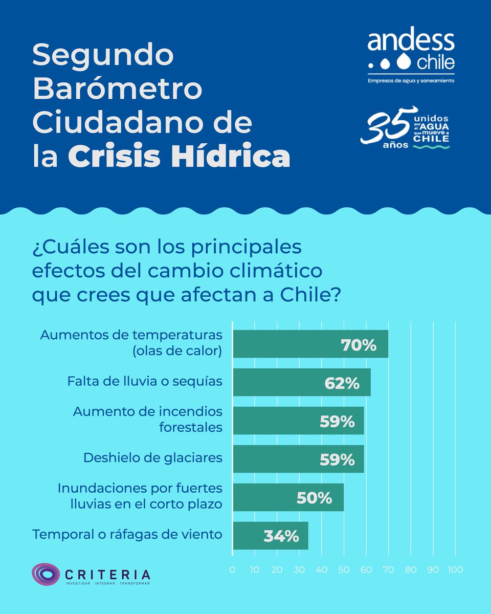 Empresas de Servicios Sanitarios Chile tweet media