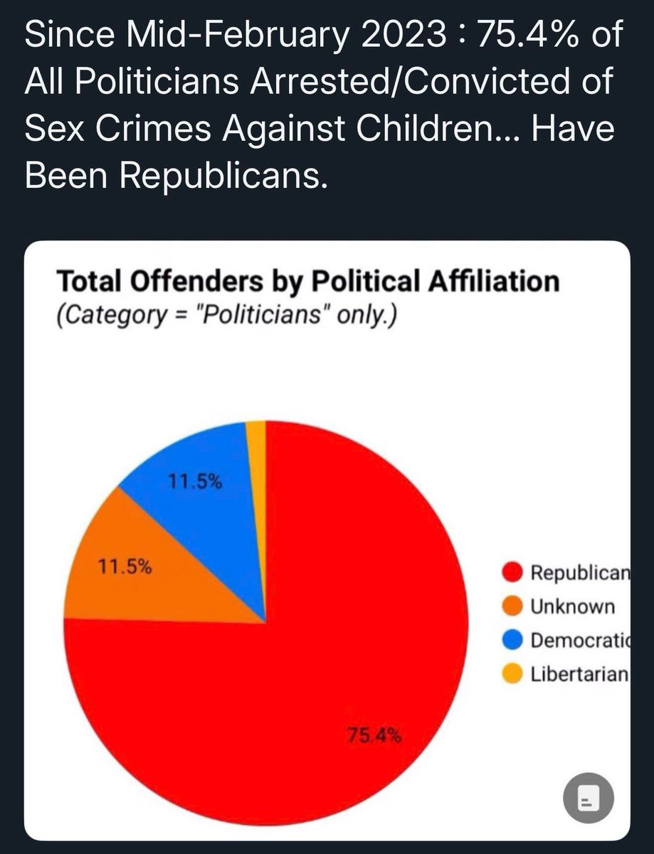 BubbatheOG's tweet photo. I don’t think many people are surprised by these numbers. https://t.co/8rhRaLpGBe