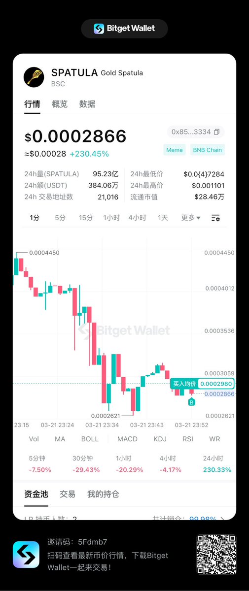 CryptoFoxZ's tweet image. 买了点金铲铲。。。作为国人链遇事不决铲两把 #spatula