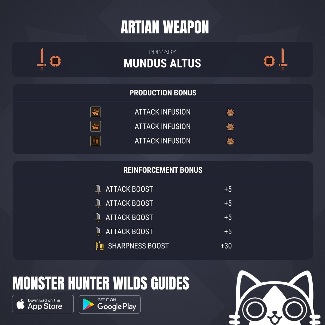 mhwildsgg's tweet photo. Here are the details for the Artian weapon, including stats and skills 🫡 Don't forget to subscribe 🔥 https://t.co/PmhKMacS1h