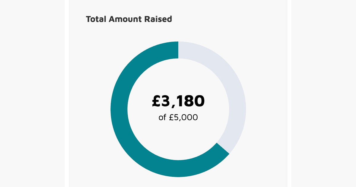 JAMontheMarsh's tweet image. Thanks to your incredible generosity, we’ve reached 64% our @BigGive target! With just 3 days left, there’s still time to make twice the difference.
Donate now: donate.biggive.org/campaign/a05WS…
