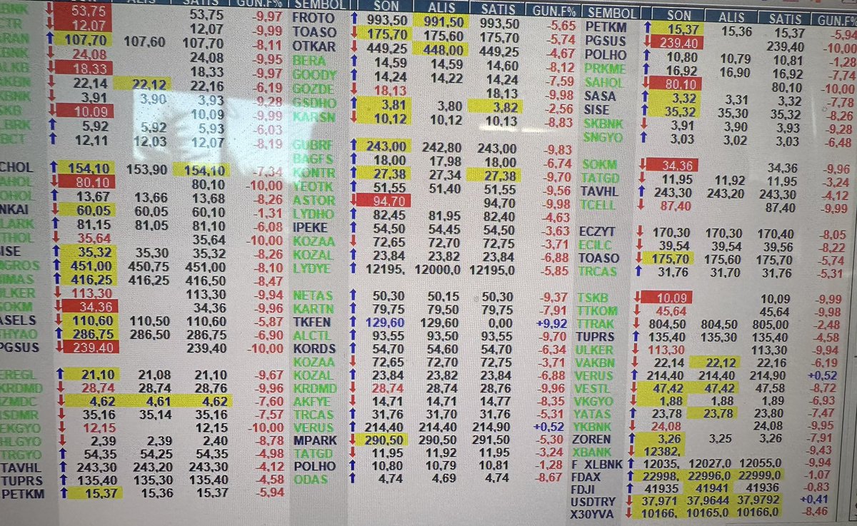 Emeği geçen devlet büyüklerimize 
Hükümetimize , yerel yönetimlerimize 
muhalefetimize ve mecliste ülkesinin 
Kırmızısını düşünelere teşekkürler 
Dövizi yükseltiniz 
Enflasyonu yükseltiniz 
Faizi yükseltiniz 
Tek direnen borsamızı kurban ettiniz 
Sağlıksız ve umutsuz bir hafta