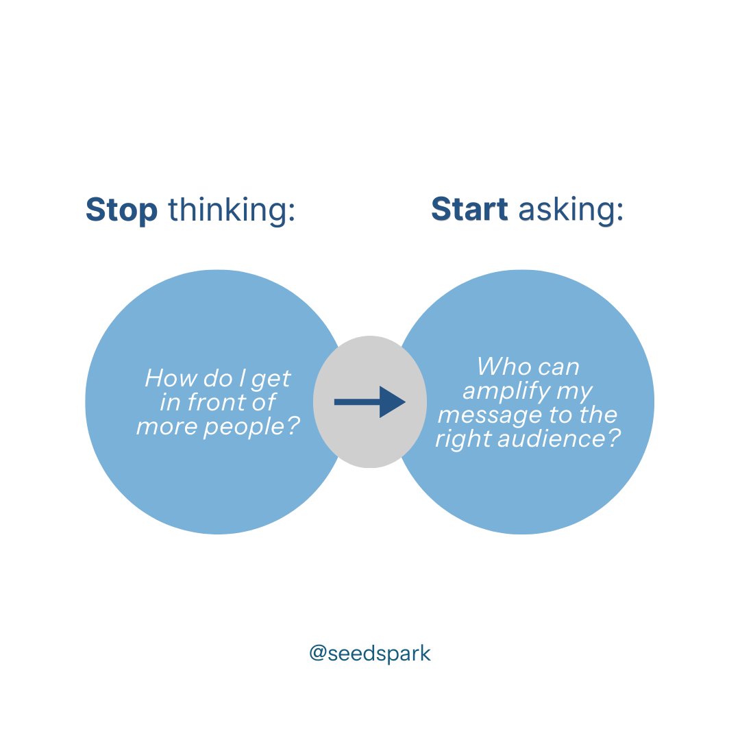 If you’re stuck trying to expand your reach, it might not be an effort problem—it might be a thinking problem.

Swipe to read three mindset shifts that can change everything. 

💡 The right collaborations don’t just expand your reach. They multiply it.
