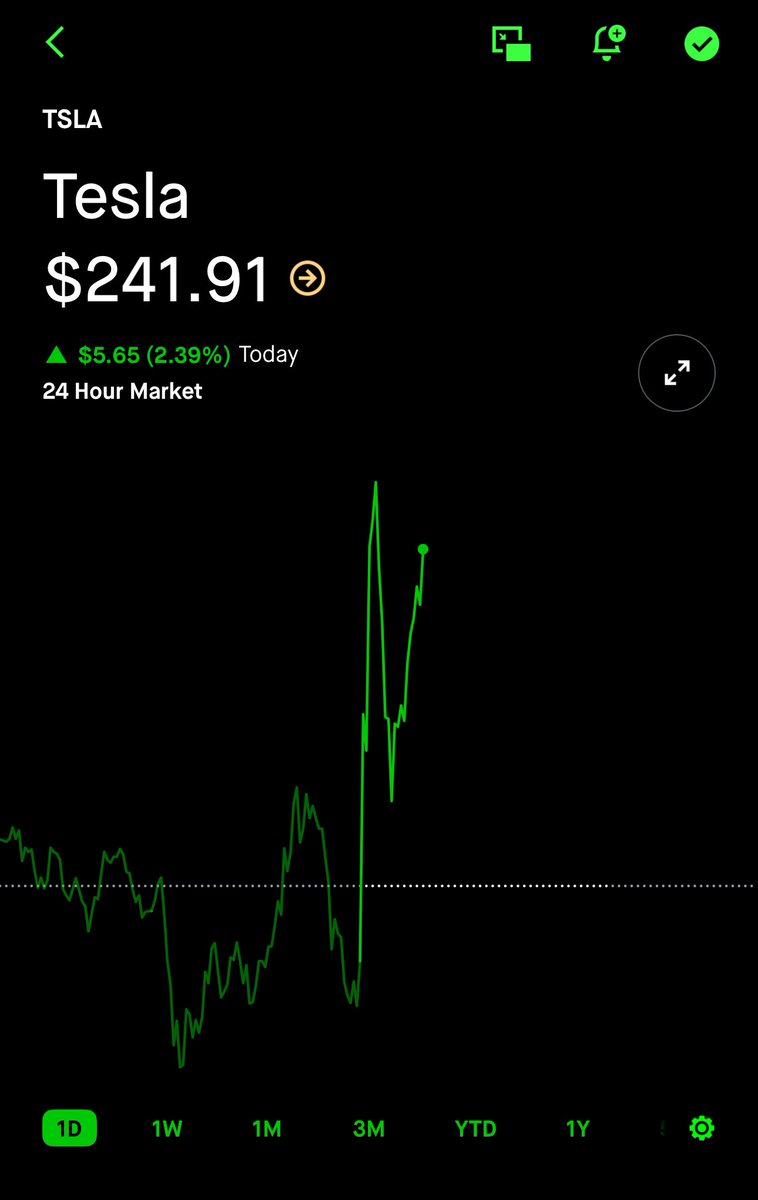 💰Great time to buy #TSLA #stock