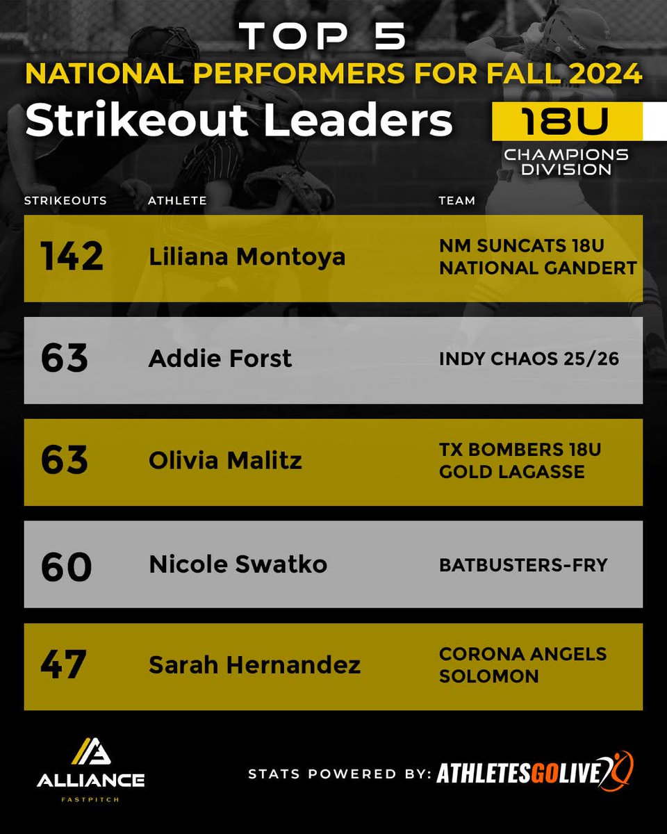 CONGRATS <a href="/AddieBSoftball/">Addie</a>