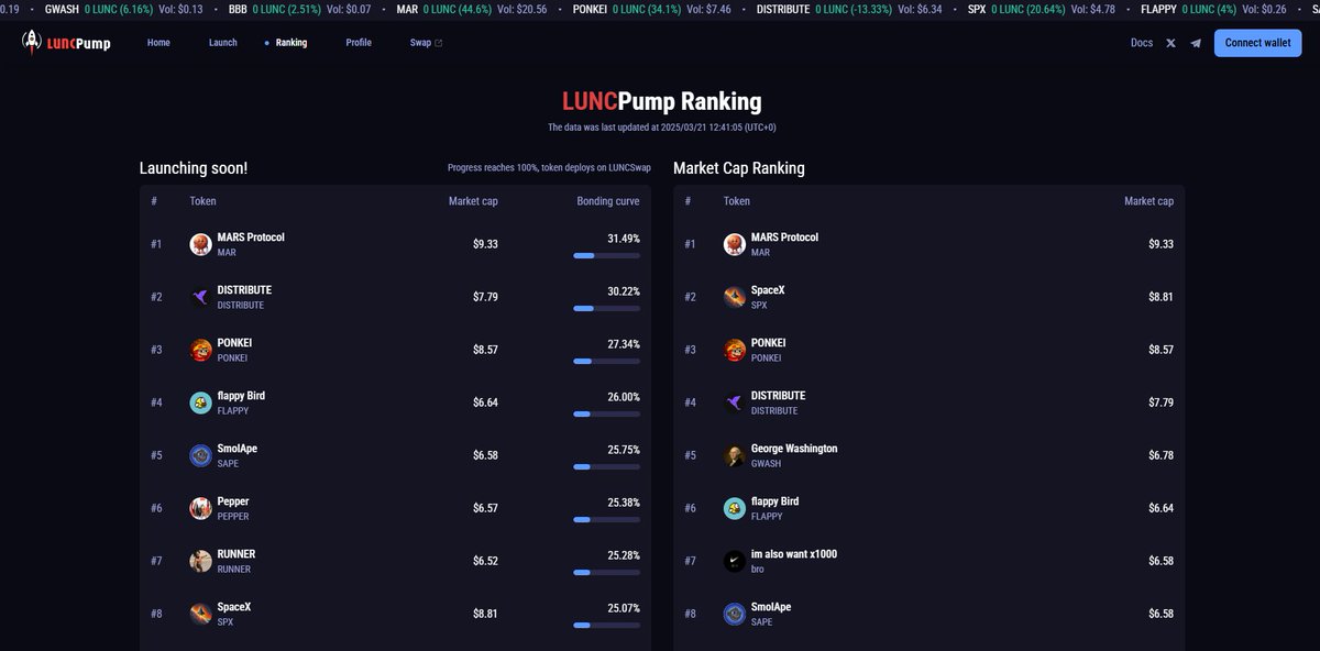 HappyCatKripto's tweet photo. #LUNCcommunity, It's time to unveil Project Remedy

Next week we will launch our public testnet for @LUNCPumpfun, Terra Classic's first fair-launch memecoin platform

Full breakdown on my YT channel

Smash that like, and let's drive growth for the Terra Classic chain together 🚀 https://t.co/U150l32Vzf