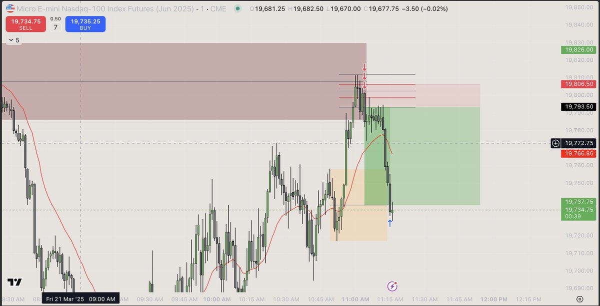 SS out of unmitigated zone @DaveTeachesFX #DTFX