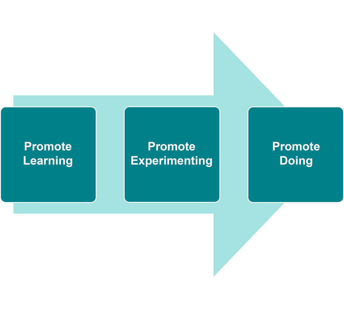 We’ve recently announced our Vision &amp; Strategy to the ARDC Community. If you’d like to learn more, check out our most recent blog post: ardc.net/a-vision-for-o…. #ardc #44net #ardcgrantees #science #technology #amateurradio #digitalcommunications