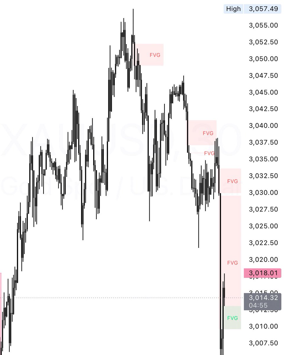 Techriz💯📈 tweet media