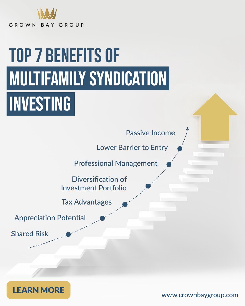 CrownBayGroup's tweet photo. Looking for high returns, shared risk, and diversification in real estate? Multifamily syndications offer a powerful way to invest in commercial properties without the hassle of managing them yourself. 📈🔥

https://t.co/o4XrF8NiTi

#MultifamilySyndication #RealEstateInvesting https://t.co/zfCxzO3mTY