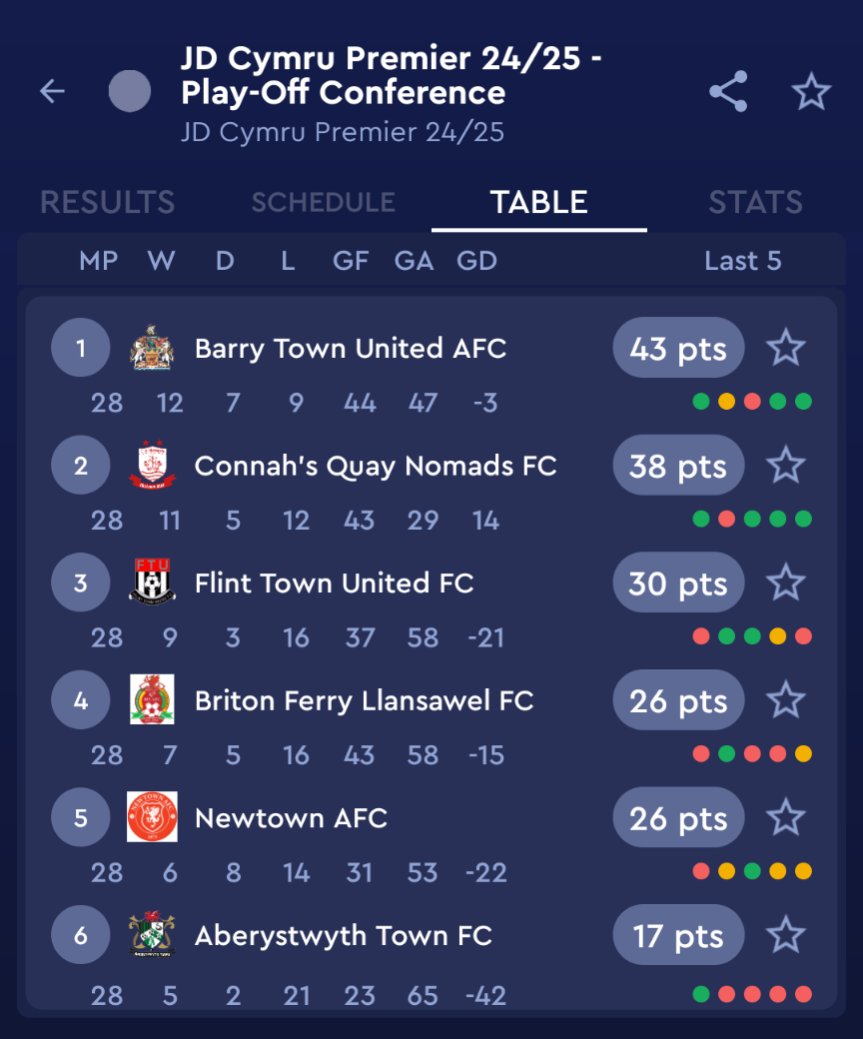 Football Cymru Community 🏴 (@fooballcymru) on Twitter photo <a href="/NewtownAFC/">Newtown AFC</a> and <a href="/AberystwythTown/">CPD Tref Aberystwyth Town FC</a> play tonight in must win games, fingers crossed they can both win 🤞 <a href="/NewtownAFC/">Newtown AFC</a> and <a href="/AberystwythTown/">CPD Tref Aberystwyth Town FC</a> play tonight in must win games, fingers crossed they can both win 🤞
