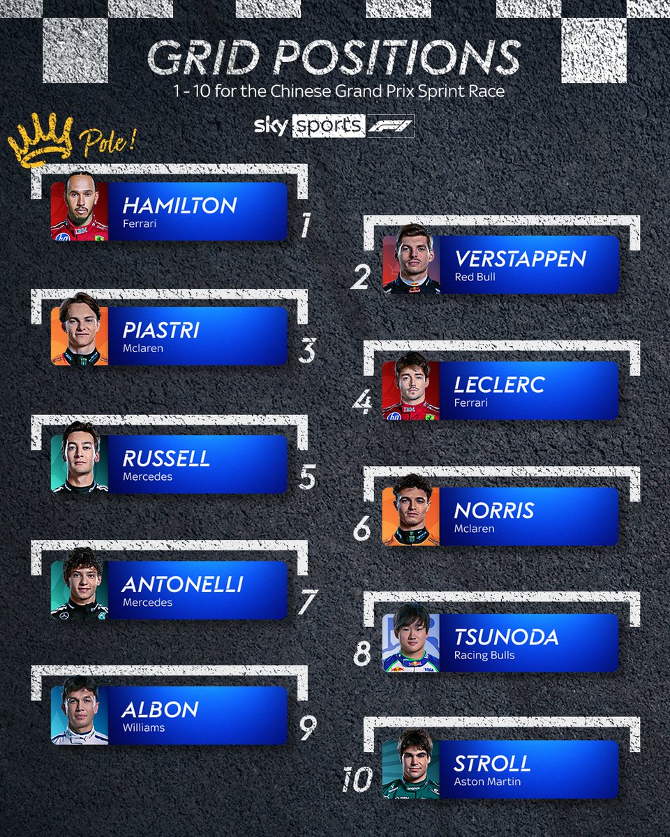 Sky Sports F1 tweet media