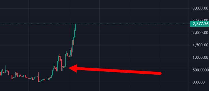 dexscreener.com/bsc/0xd238b2a0…