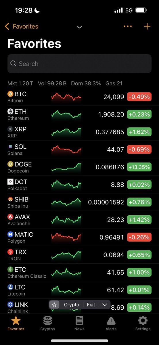 Snapshot from August 16,2022.
Nokia?
Keep changing and learning! 
Don’t be a maxi!!  Eth maxi? Btc maxi?