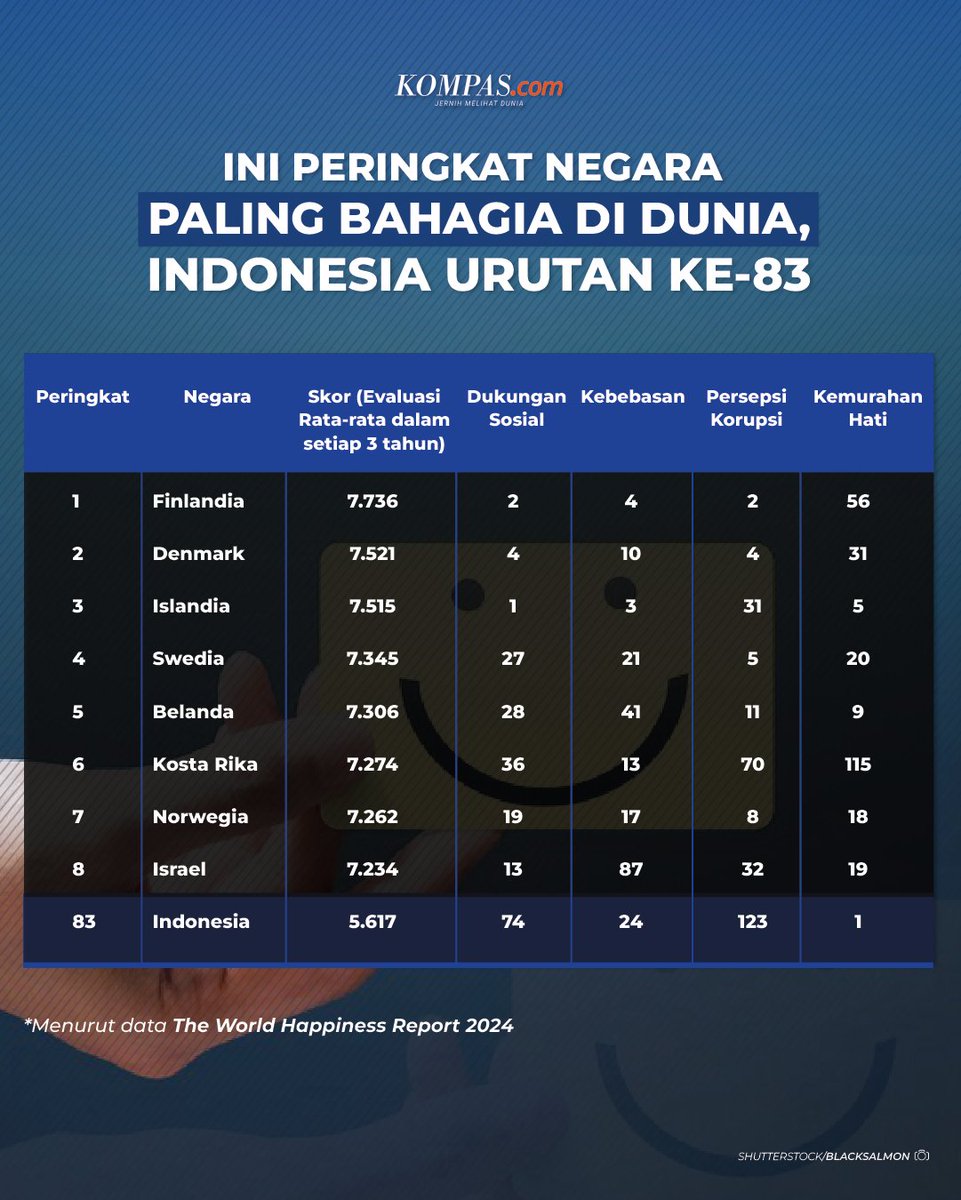 Kompas.com tweet media
