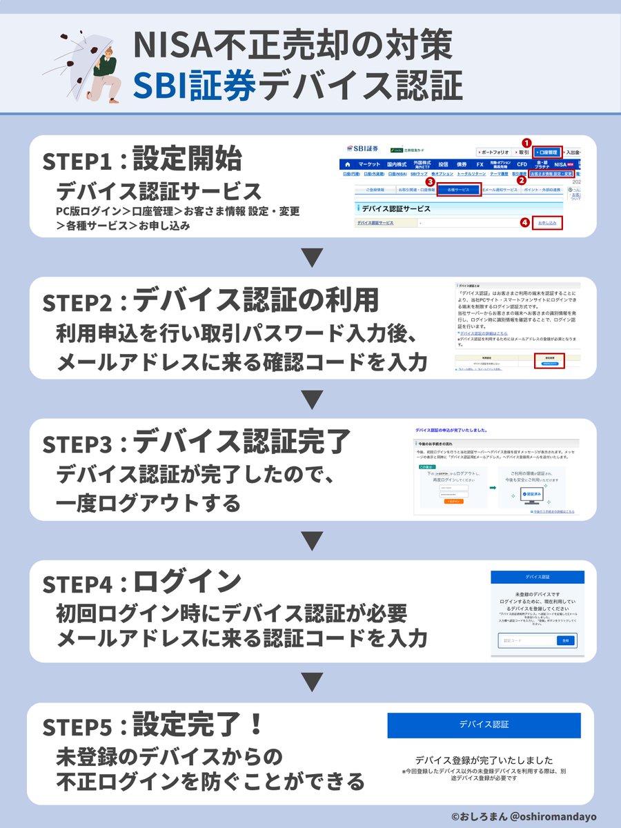 楽天証券の不正アクセス事件はSBI証券ユーザーも他人事ではないです。あなたの新NISAがクソ株に変えられる前に↓