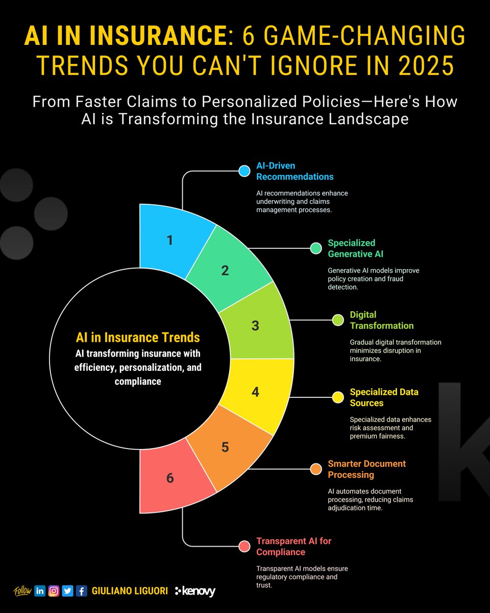 🚀 6 AI Trends Shaping the Future of Insurance in 2025

✅ AI-driven risk assessment &amp; policy recommendations
✅ Generative AI for fraud detection &amp; policy automation
✅ Digital transformation for smarter workflows
✅ AI-enhanced risk analysis &amp; fair premium pricing
✅ AI-powered