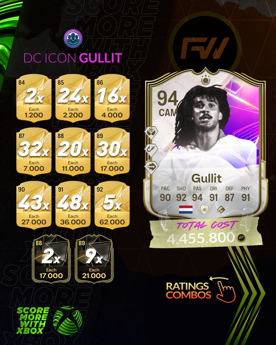FUTWIZ's tweet image. Dreamchasers Gullit in the most cost-effective way 🇳🇱

📝Here is all the fodder you will need!

🧵Rating combos down below👇

#ScoreMoreWithXbox