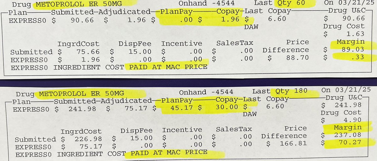 This claim is by far the most egregious display of PBM wizardry I have seen. 

These claims are for the same patient. 

Claim #1:  

metoprolol er 50mg #60
30-day supply 
Copay $1.96, insurance pays $0

Claim #2: 

metoprolol er 50mg #180 
90-day supply
Copay $30.00, insurance