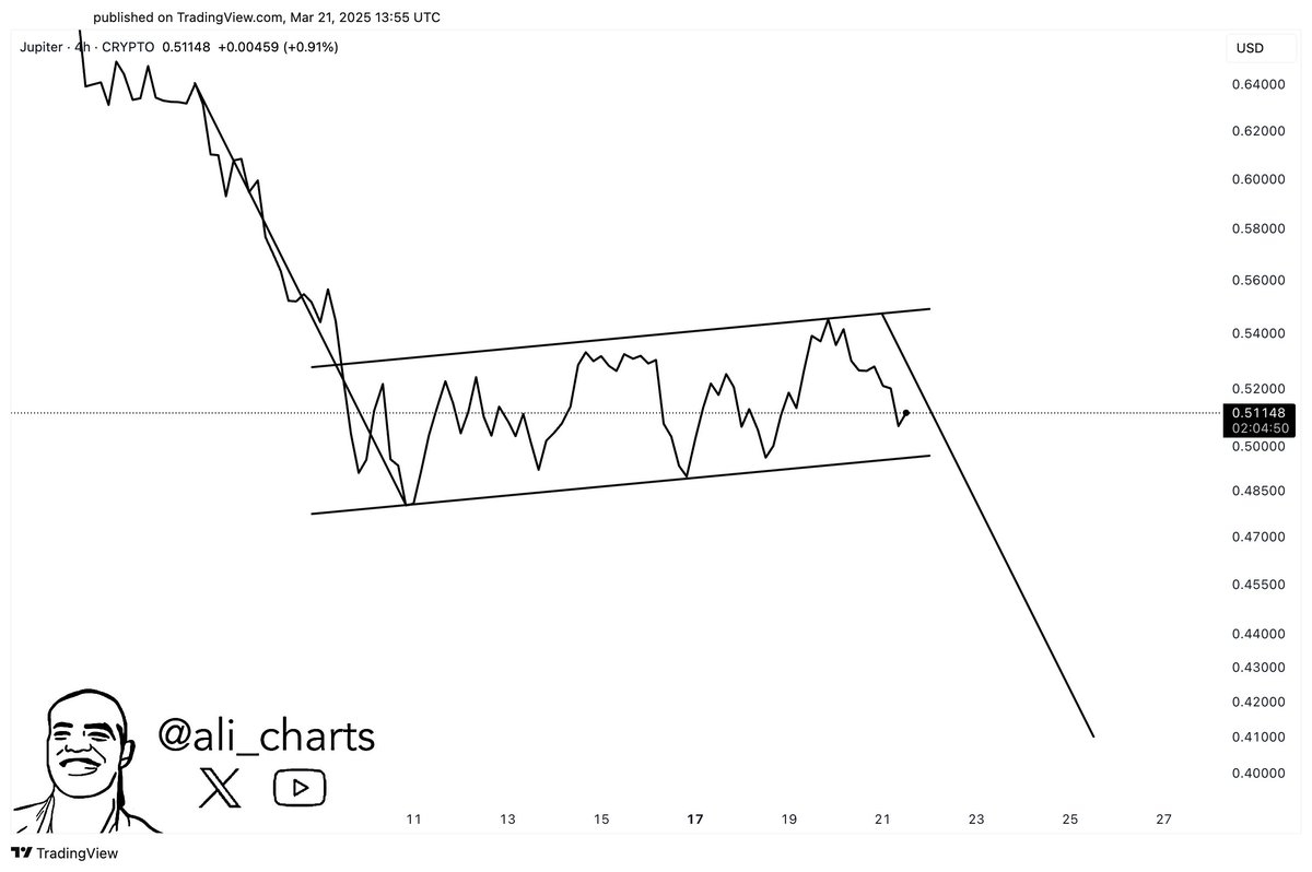 Ali Charts tweet media