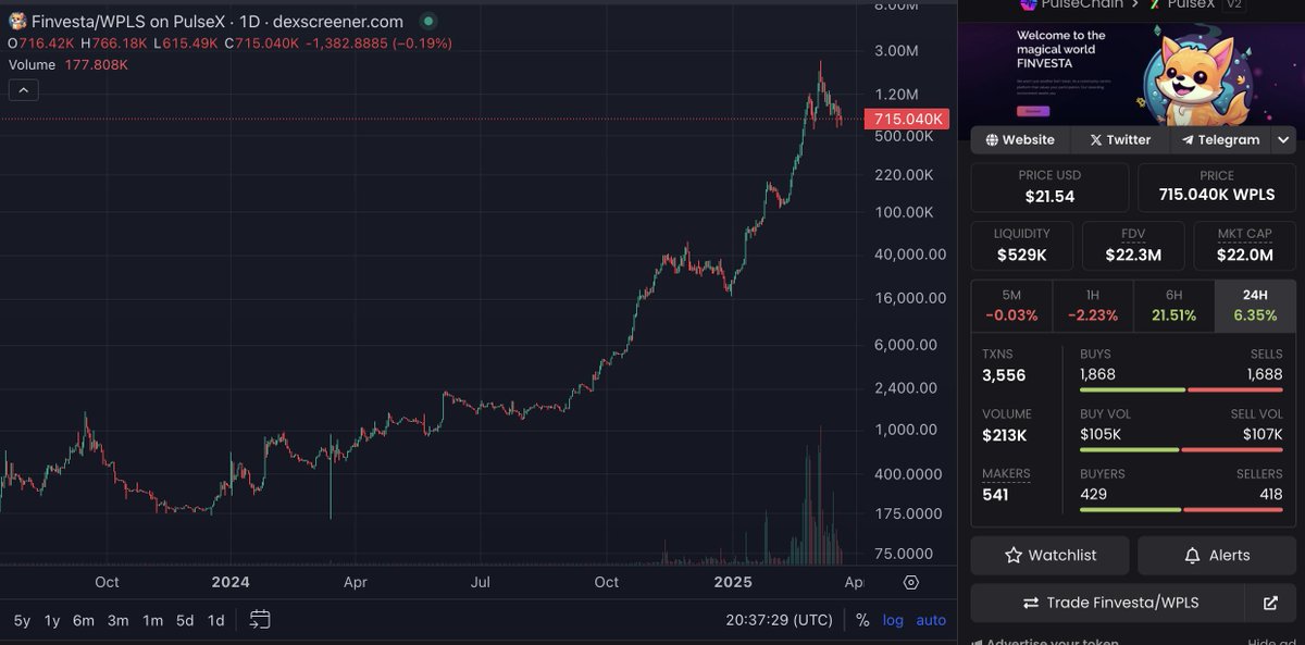 CryptoCoffee369's tweet photo. turns out, the $finvesta ecosytem is actually really cool

if you had to pick a single coin from the eco to invest in, which one and why? https://t.co/oRPqLkvU5R