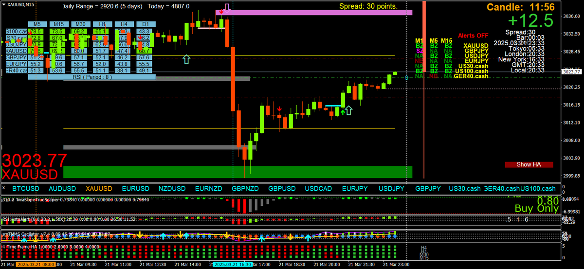 BestForexMethod's tweet photo. Hmmm, this made me think
Imagine waiting for perfect #BollingerAlert #3cr #2breversal setups then switching on a m1 semi-scalping #TradingBot
#NewIdeas / #FoodForThought https://t.co/2753tjPz3J