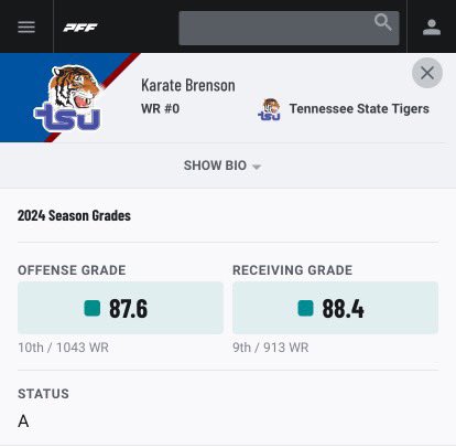 Officially in the portal
Graduating this May
88.4 PFF Grade
Top 10 in receiving and offensive grades