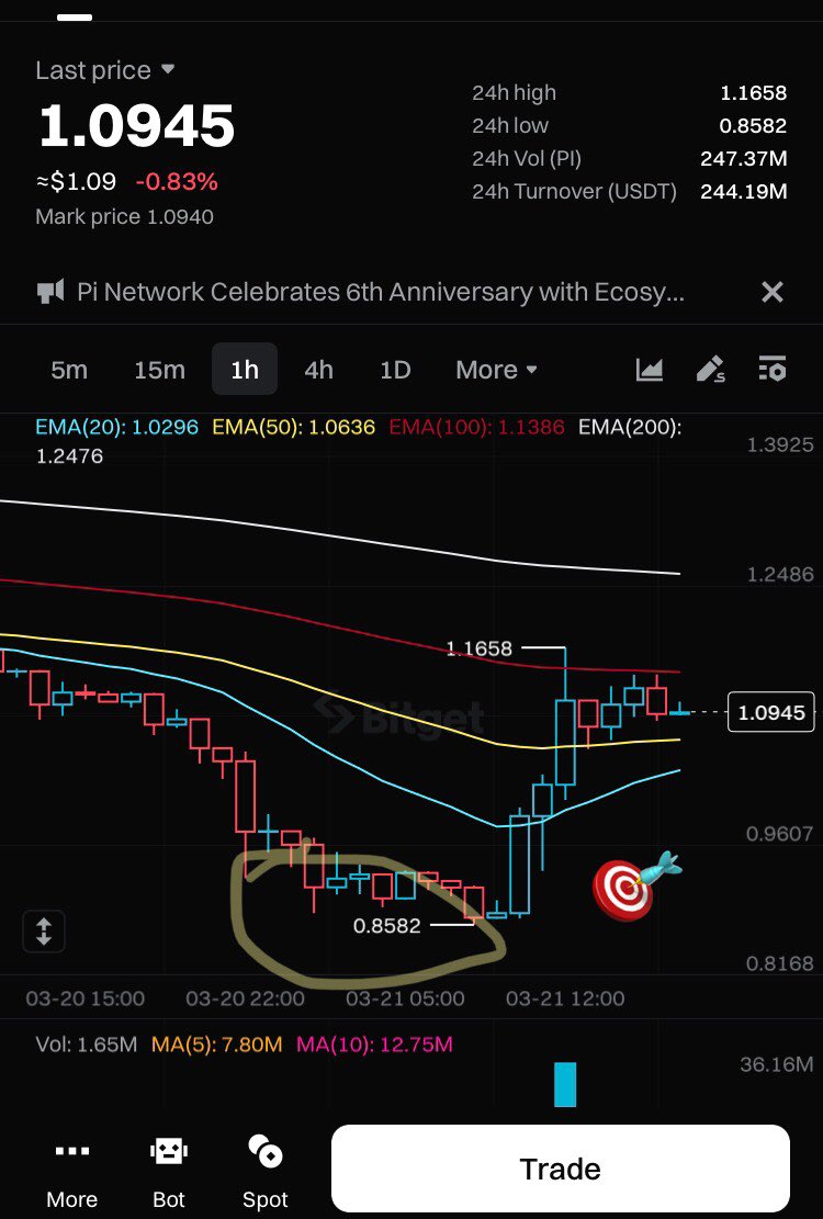 MattBcryptos's tweet photo. Salio un snipazo en #PI #PIUSDT #BEIG #BitGet
Que conste que yo te avise 😝 @Lukaku111_ @FrancoPLarg
@blackeaglescap 🎯 https://t.co/qB0SGHZ6CO